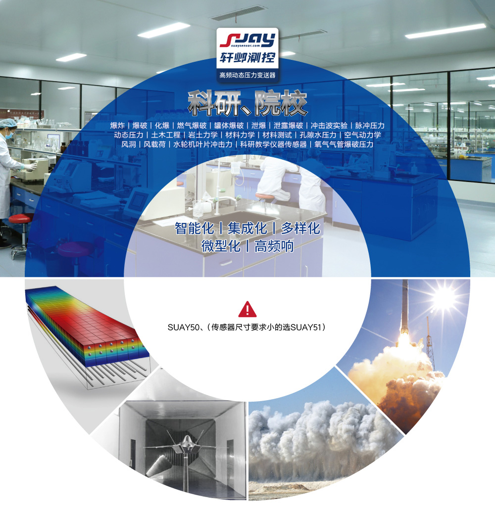 科研院校（爆破、沖擊波實(shí)驗(yàn)、動(dòng)態(tài)壓力、空氣動(dòng)力學(xué)、風(fēng)洞）